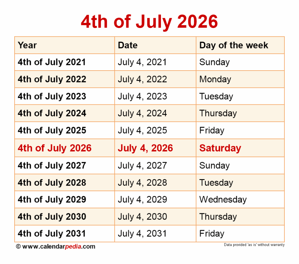 4th Of July 2025 Uk Jeppe R Pedersen