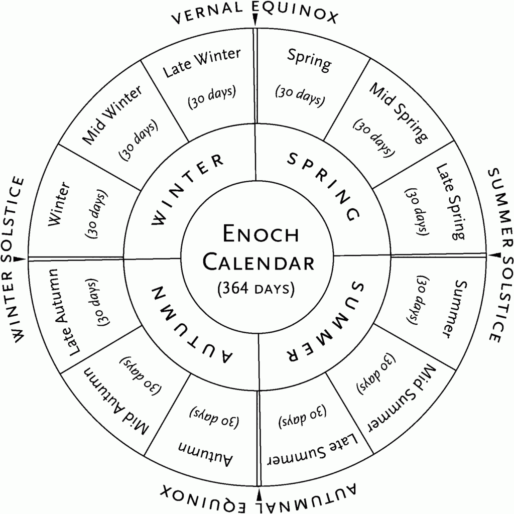 Calendar Of Enoch Printable Computer Tools