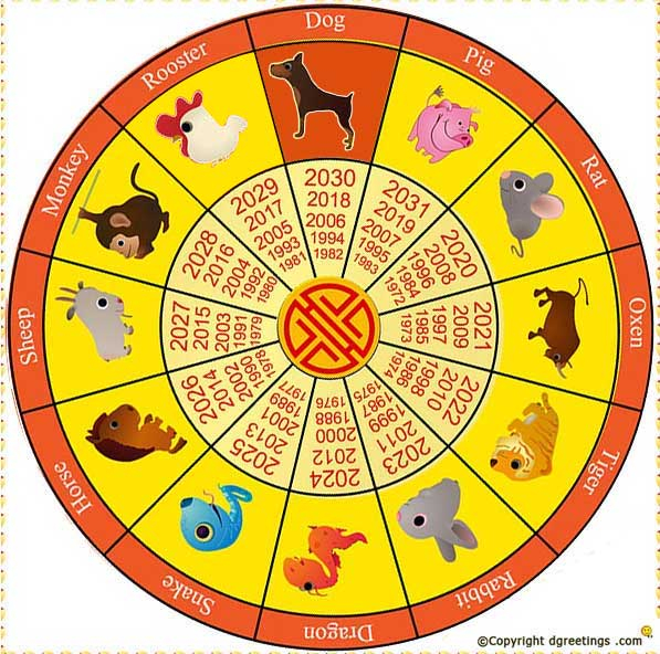 Chinese Lunar Calendar Sithars Astrology Blog