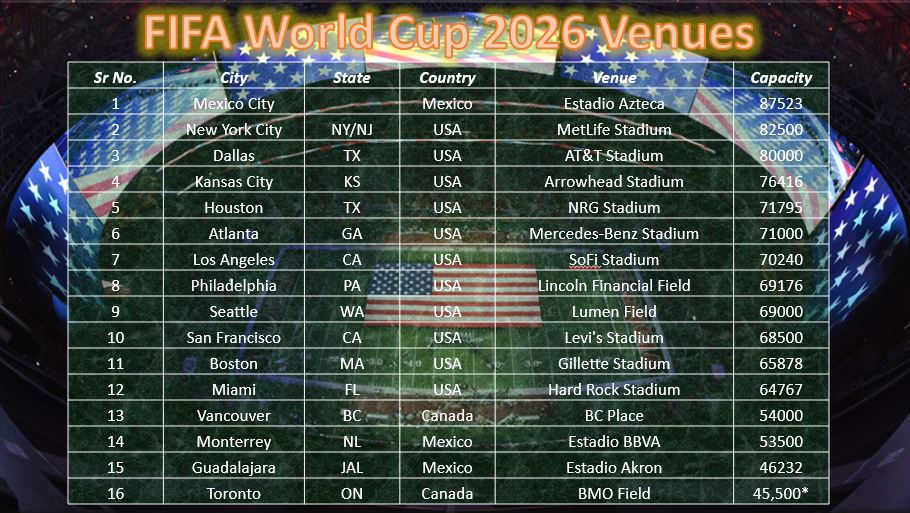 Fifa World Cup 2025 Calendar Pdf Kiara Pickworth