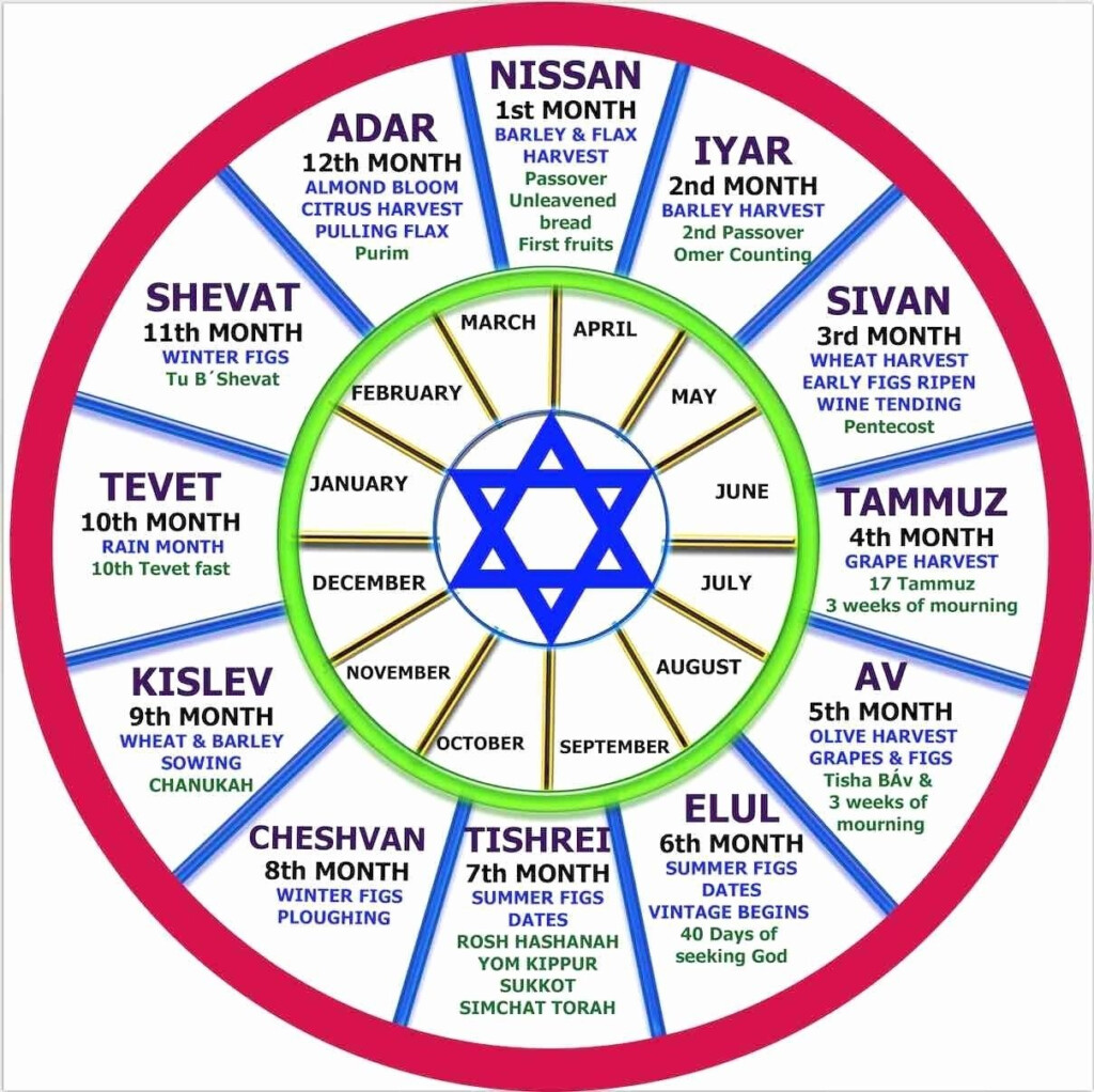 Fishing Events On Li March 26 2025 Hebrew Calendar Cameron A 
