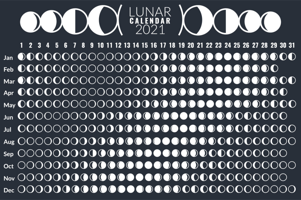 Full Moon 2025 Schedule Dates Sarah J Chambers