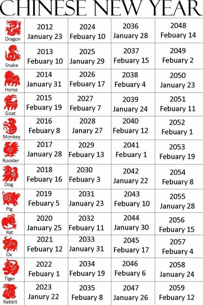 Lunar Calendar Auspicious Dates 2025 Adam Mullins