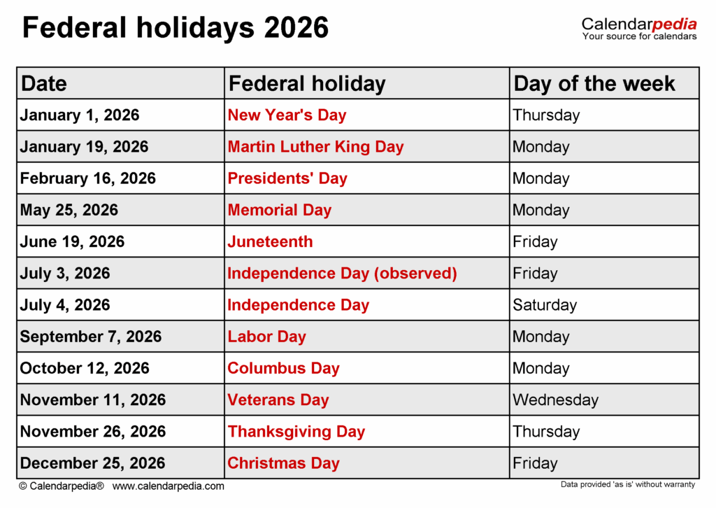 Navigating The Calendar Federal Holidays In The United States For 2026 