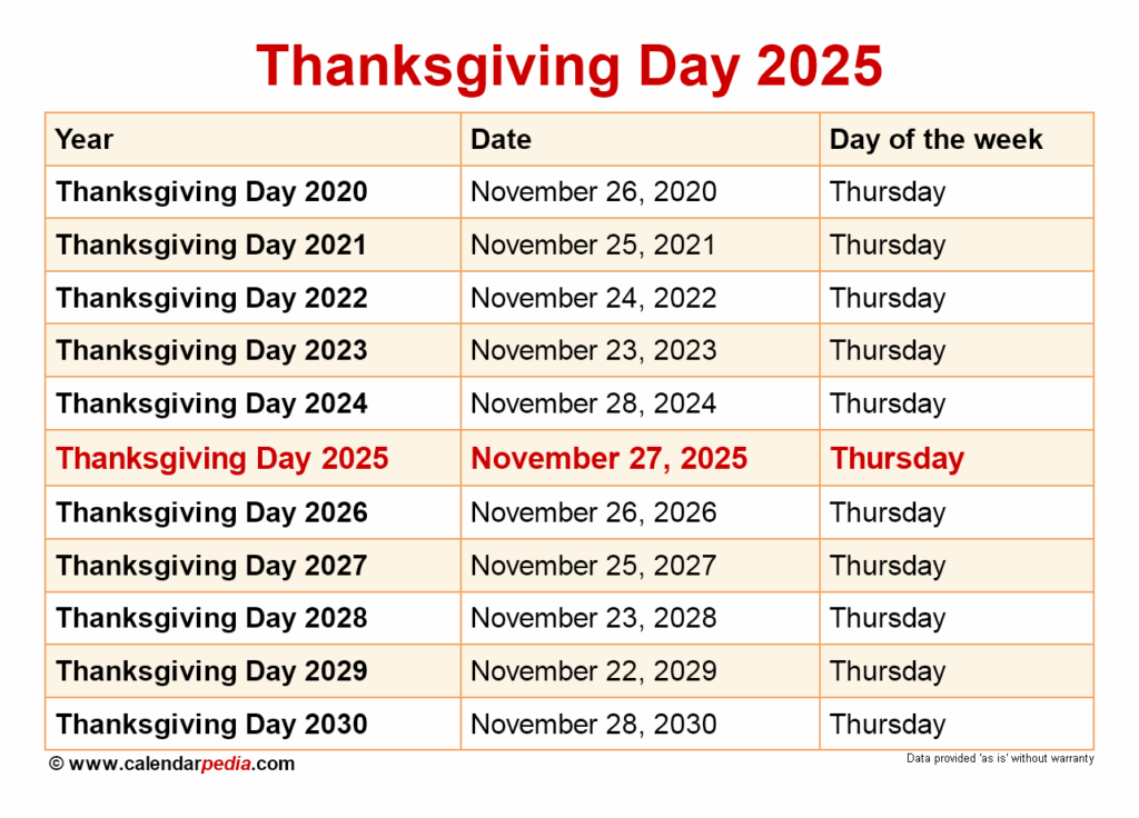Places Open Thanksgiving 2025 Mikkel N Holm