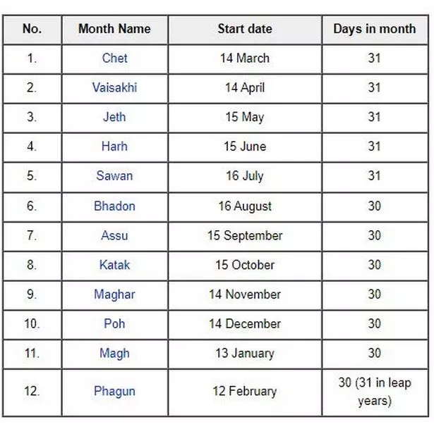 Sikh Calendar 2025 26 Mary J Mendis