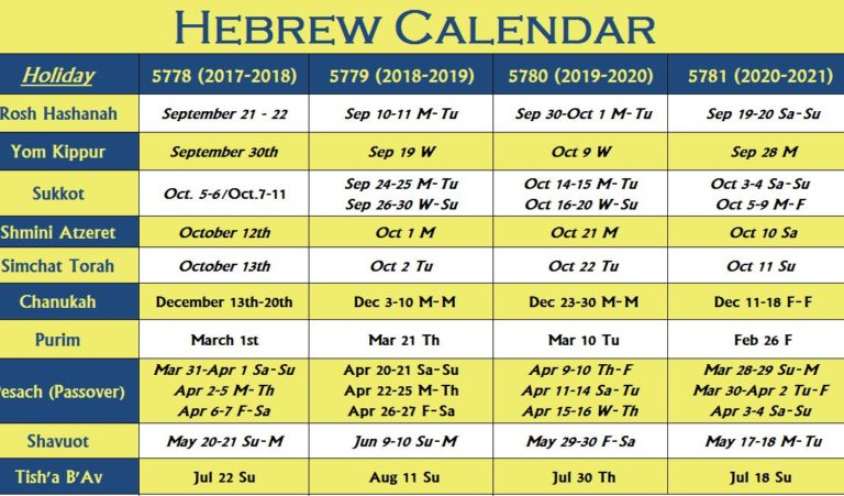 Unveiling The Hebrew Calendar April 2026 Thersa J Akers
