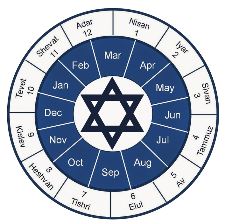 When Is The Jewish New Year 2025 Xavier Corrigan