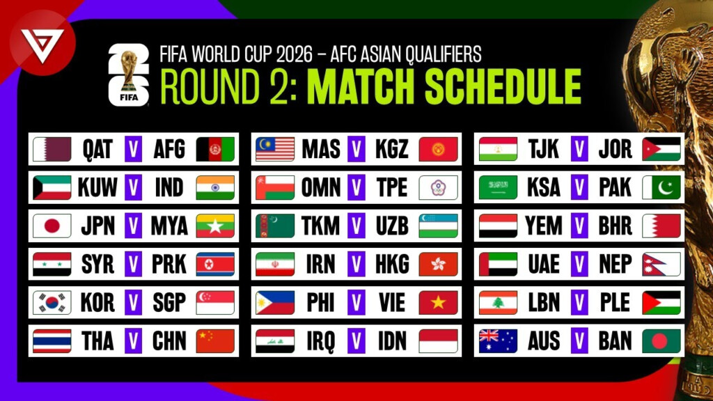 World Cup 2026 Dates Cricket Florry Sheelah